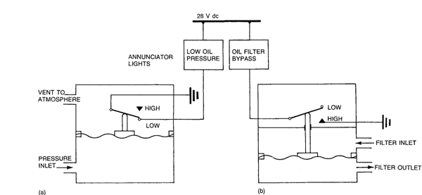 468_Oil pressure warning light.png